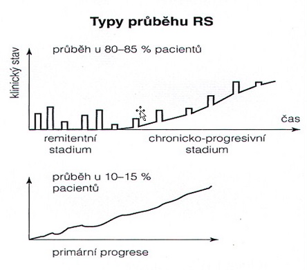 Prubeh rs 444px